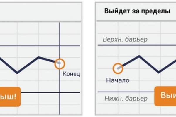 Нарко сайт кракен